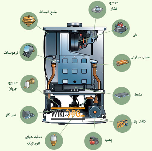 تاسیسات مرزداران
